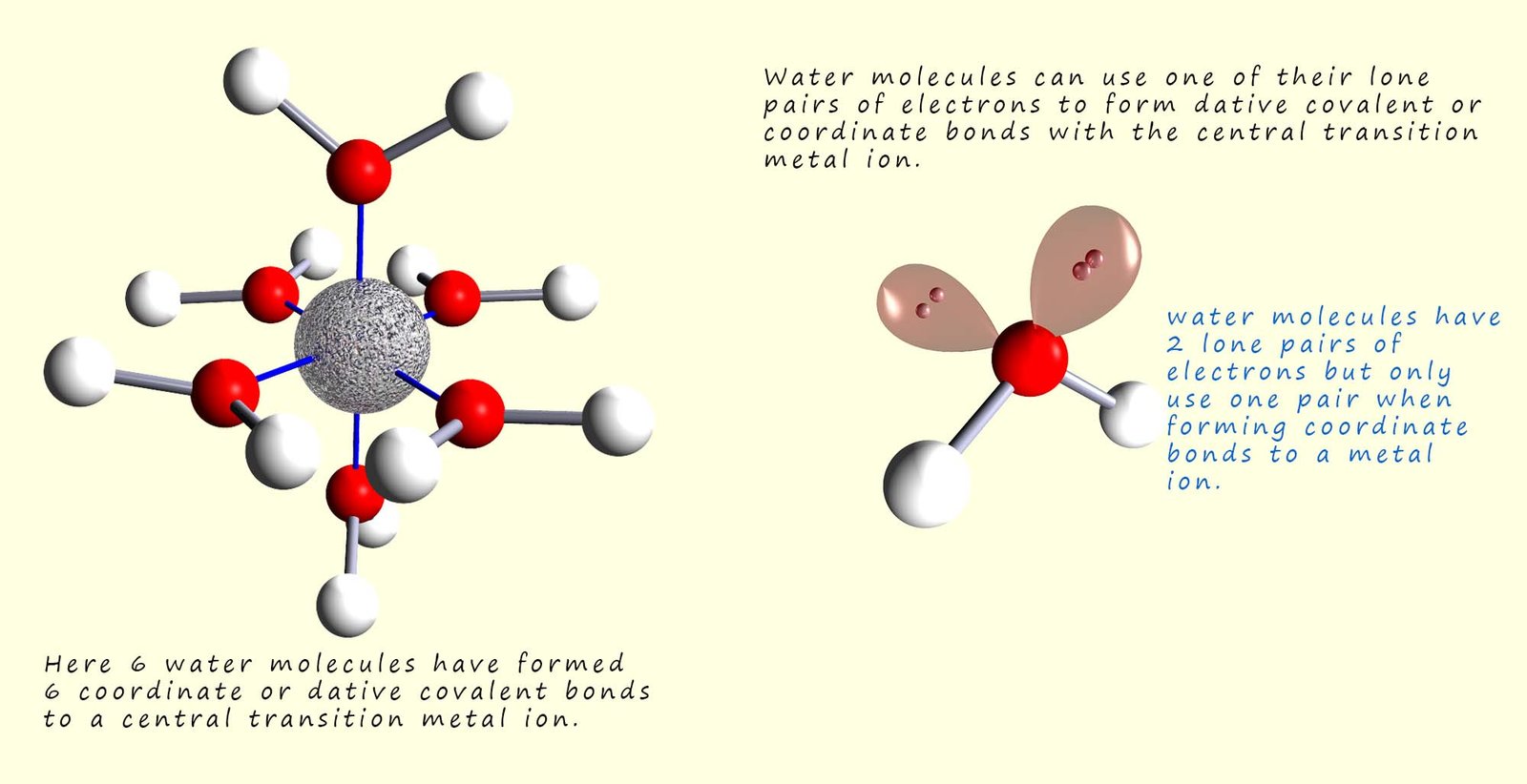 3d model to show water molecules forming a hydrated complex by surrounding a metal ion in solution, the complex shows six water molecules forming an octahedral complex..  3d model showing the hydrated metal ion.